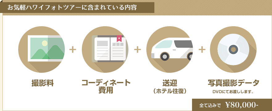 内容