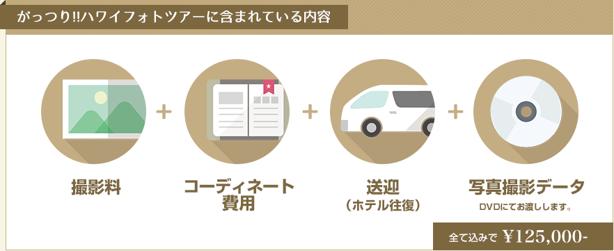 内容